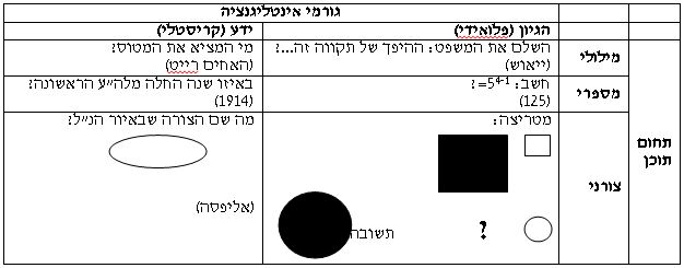 אינטליגנציה קריסטלית