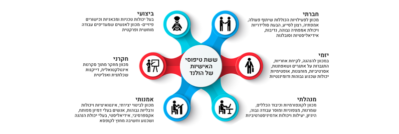 הכוון תעסוקתי