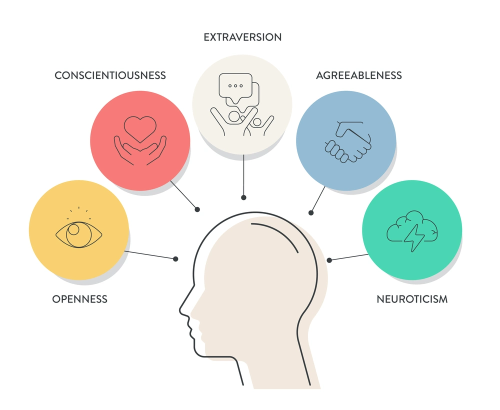 Personality Questionnaire